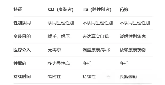 进入DS关系世界前,你需要了解哪些基本原则? 一